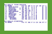 Basketball: The Pro Game for Commodore 64 - Team roster.