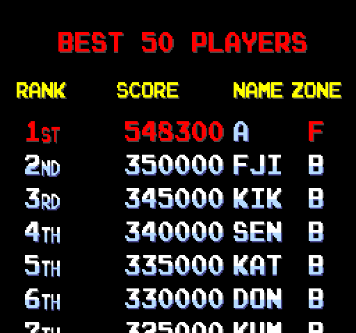 Sagaia TurboGrafx CD Screenshot: A new high score!