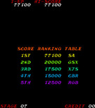 Time Pilot '84 for Arcade - New high score screen.