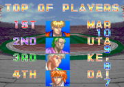 Hat Trick Hero '93: Campeon De Futbol for Arcade - High scores.