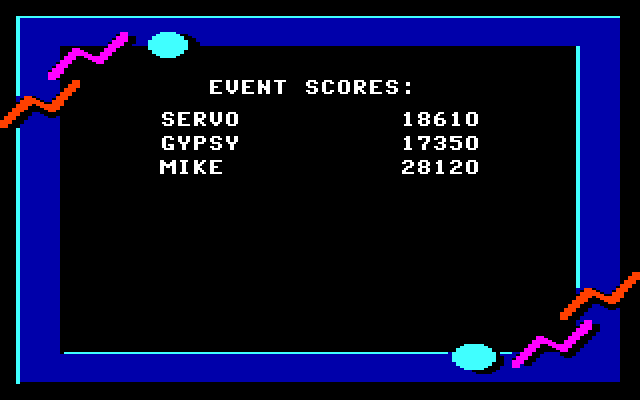 California Games IBM PC/Compatibles Screenshot: Event scores.