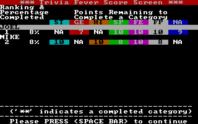Trivia Fever IBM PC/Compatibles Screenshot: The scores so far...