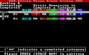 Trivia Fever for IBM PC/Compatibles - The scores so far...