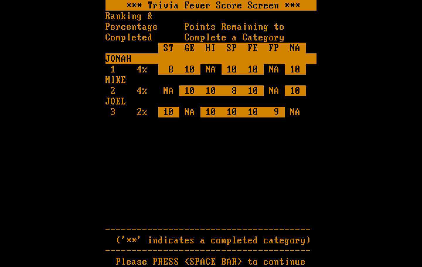 Trivia Fever IBM PC/Compatibles Screenshot: The scores so far...