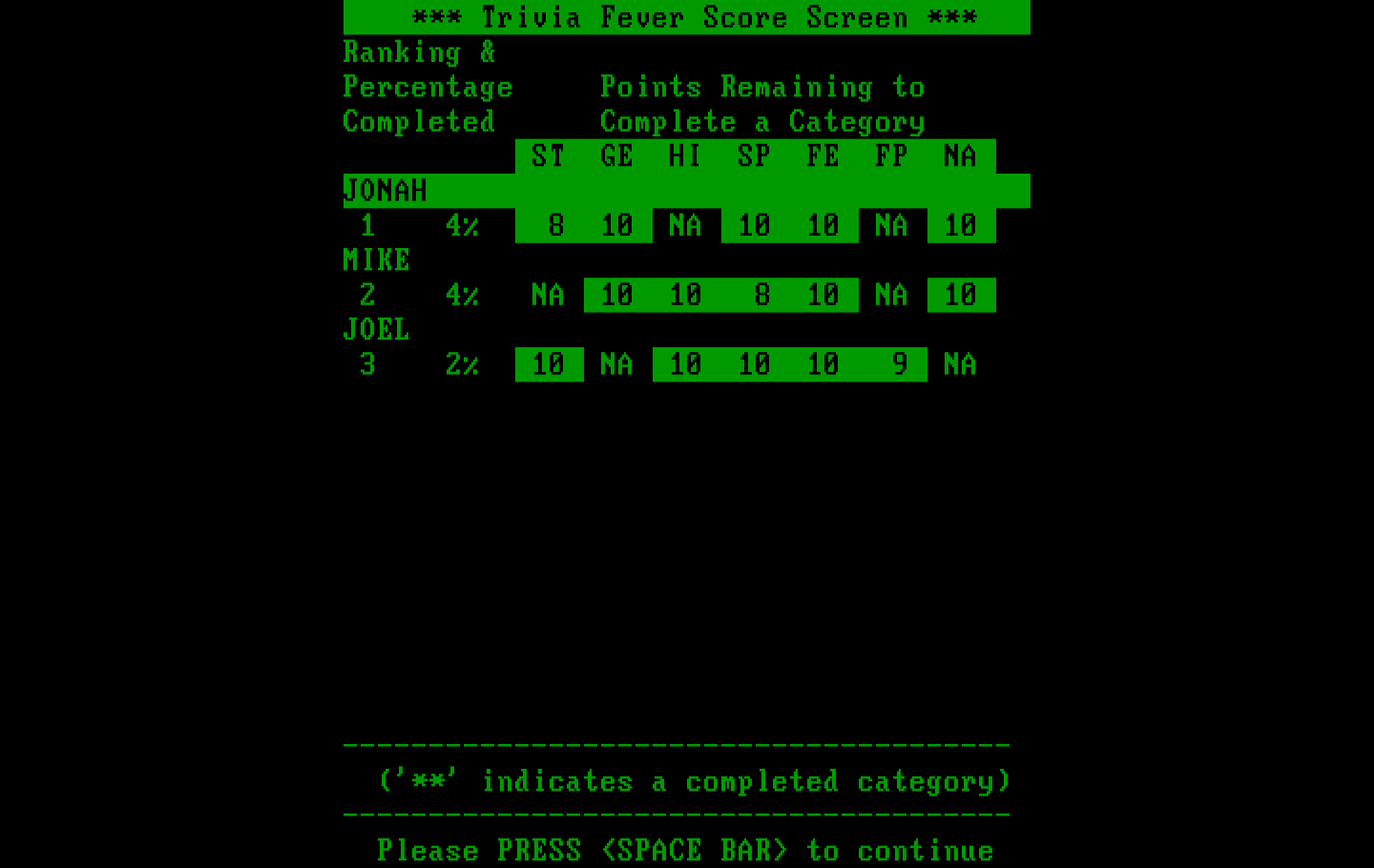 Trivia Fever IBM PC/Compatibles Screenshot: The scores so far...