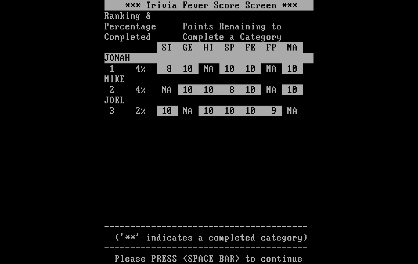 Trivia Fever IBM PC/Compatibles Screenshot: The scores so far...