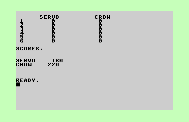 The Plains of Salisbury Commodore 64 Screenshot: Game over; here's the scores...