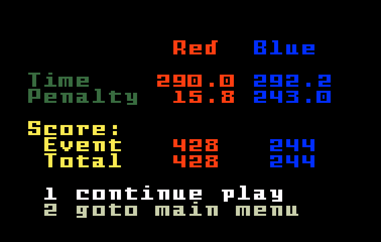 Stadium Mud Buggies Intellivision Screenshot: The race results.