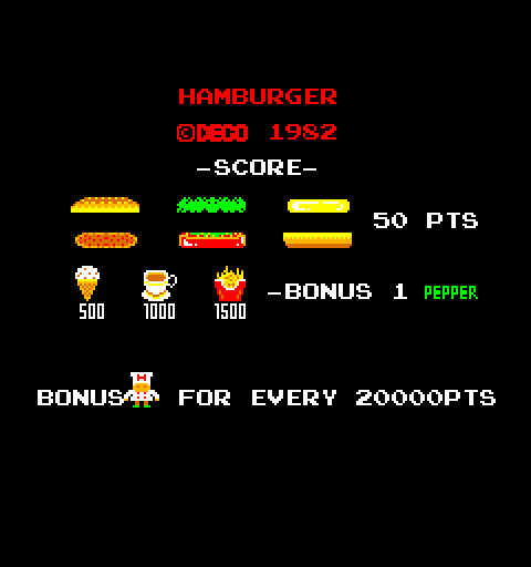 BurgerTime Arcade Screenshot: (Japanese DECO Cassette System version).