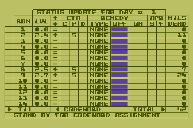 Epidemic! Atari 8-bit Screenshot: Game start; here's the status of day 1.