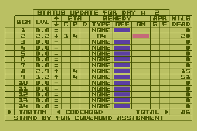 Epidemic! Atari 8-bit Screenshot: Day 2 status...