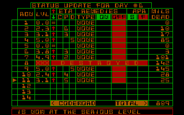 Epidemic! IBM PC/Compatibles Screenshot: Day 6 status; Region 8 has been destroyed, region 11 is serious...