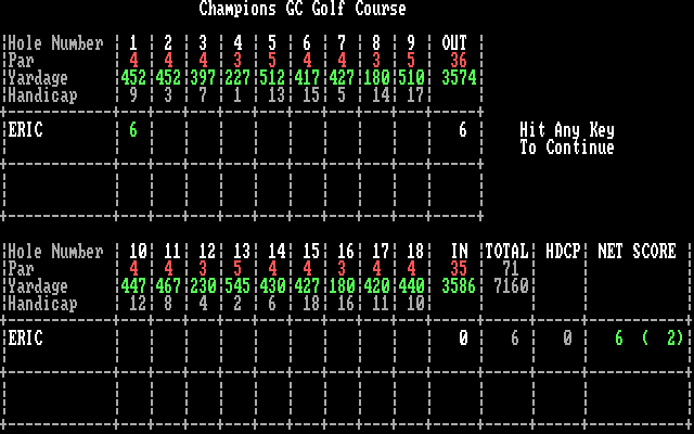 World Tour Golf IBM PC/Compatibles Screenshot: The scorecard.