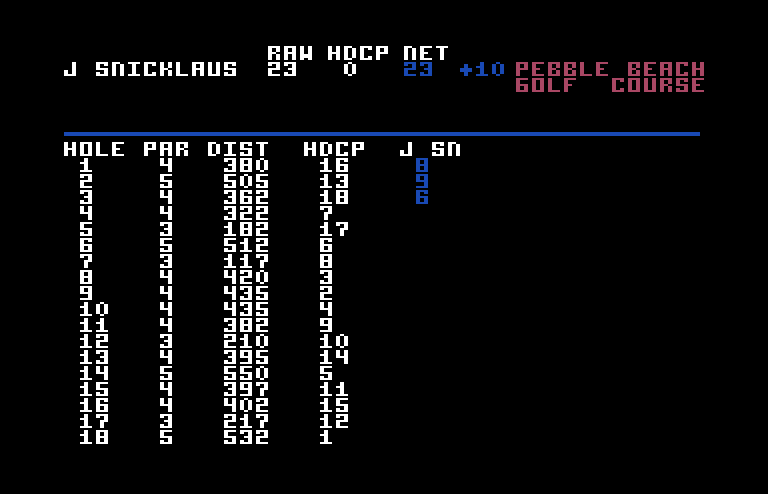 World Tour Golf Commodore 64 Screenshot: The scorecard; my score isn't pretty!