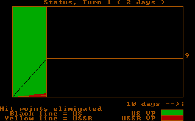 Gulf Strike IBM PC/Compatibles Screenshot: The stats so far.