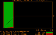Gulf Strike for IBM PC/Compatibles - The stats so far.
