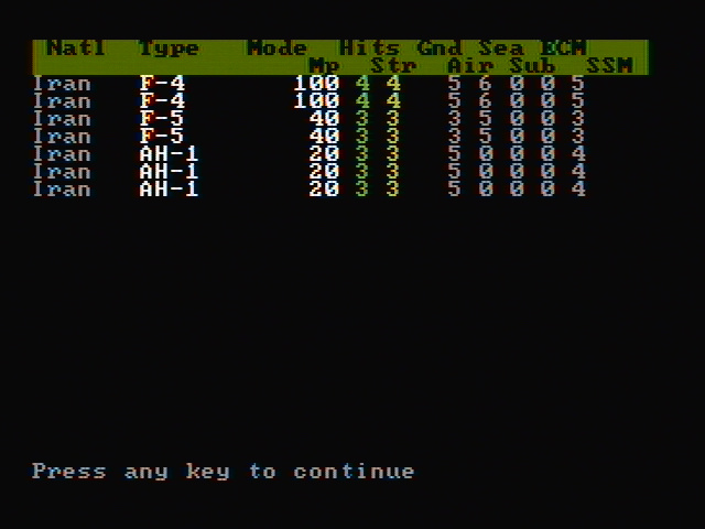 Gulf Strike IBM PC/Compatibles Screenshot: One of the status screens.