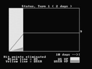 Gulf Strike for IBM PC/Compatibles - Game statistics so far...