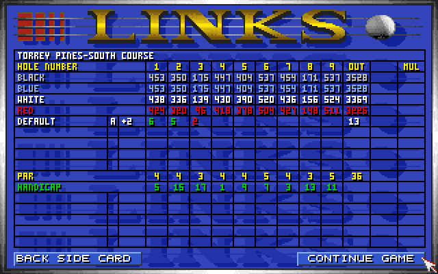 Links: The Challenge of Golf Amiga Screenshot: My scorecard...
