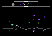Defender for Apple II - Game start.