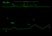 Defender for Apple II - Game start.