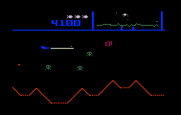 Defender for Intellivision - Firing at opponents...