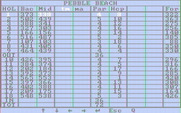 Championship Golf: The Great Courses of the World - Volume One: Pebble Beach for IBM PC/Compatibles - Entering player information for a new game.
