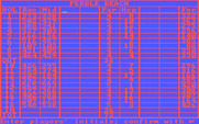 Championship Golf: The Great Courses of the World - Volume One: Pebble Beach for IBM PC/Compatibles - Setting up the players.