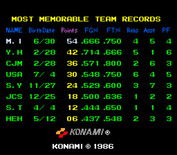 Double Dribble for Arcade - High scores.