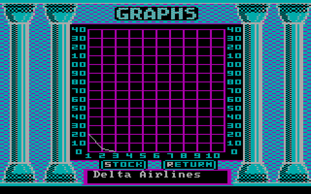 Black Monday IBM PC/Compatibles Screenshot: Graphs show how a stock does over time; in this case, not very good.