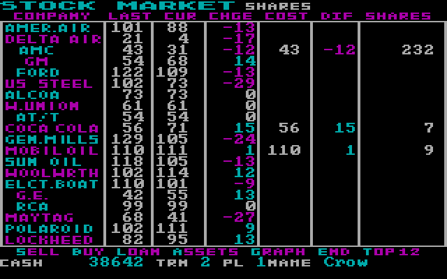 Black Monday IBM PC/Compatibles Screenshot: The main screen for buying and selling.