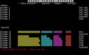 RAM! for IBM PC/Compatibles - Game over; here's the fleet status display.