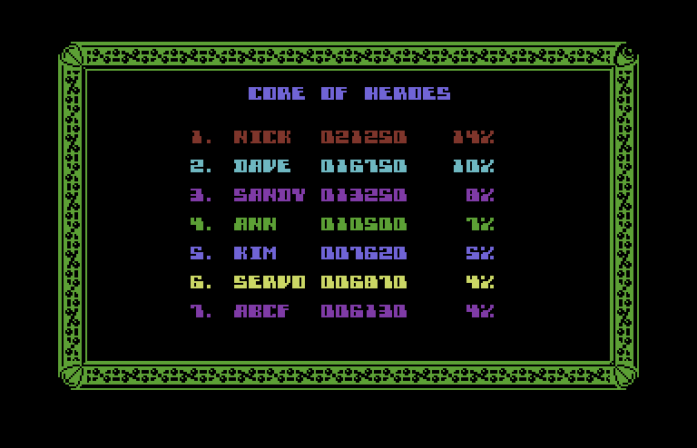 Starquake Commodore 64 Screenshot: The high score table.
