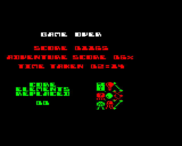 Starquake BBC Micro Screenshot: Game over.