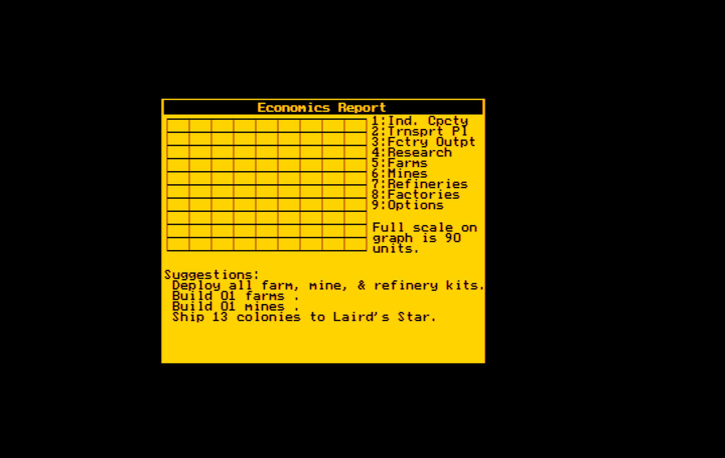 Stellar Crusade IBM PC/Compatibles Screenshot: Economics report.