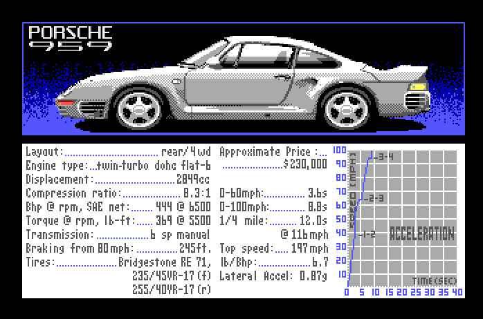 Duel: Test Drive II, The Apple IIgs Screenshot: About the Porsche 959.