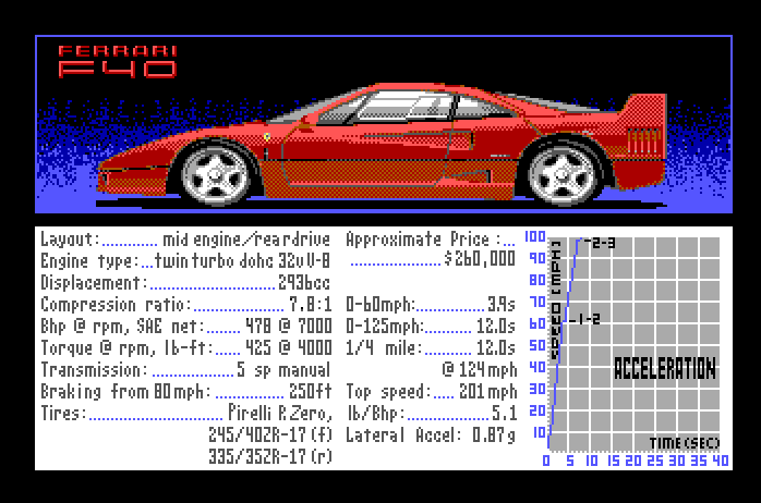 Duel: Test Drive II, The Apple IIgs Screenshot: About the Ferrari F40.