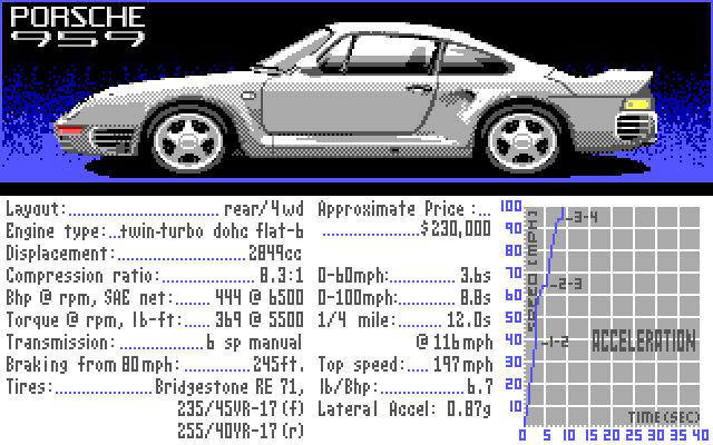 Duel: Test Drive II, The IBM PC/Compatibles Screenshot: About the Porshe 959.