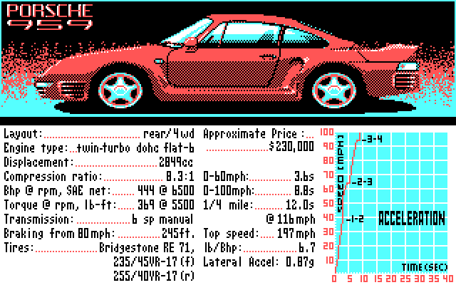 Duel: Test Drive II, The IBM PC/Compatibles Screenshot: Details about the Porshe 959.
