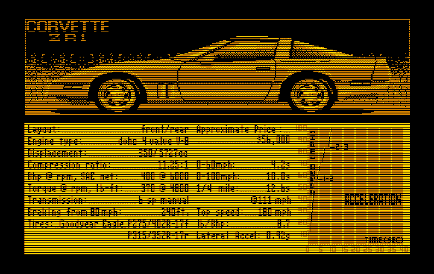 Duel: Test Drive II, The IBM PC/Compatibles Screenshot: The Corvette ZR1.