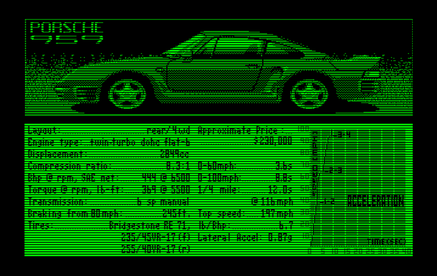 Duel: Test Drive II, The IBM PC/Compatibles Screenshot: About the Porshe 959.