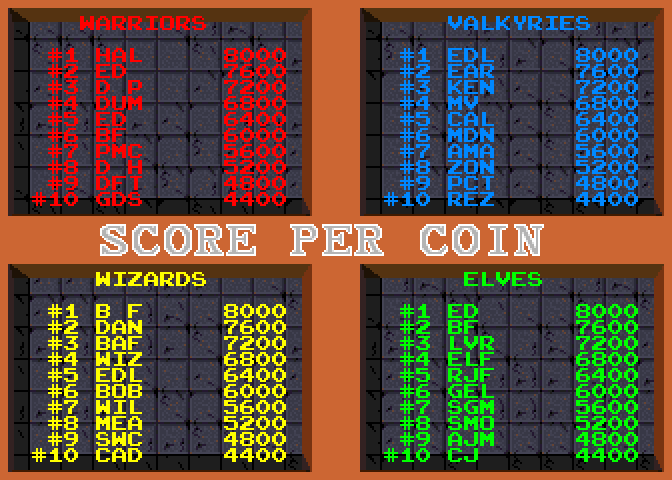 Gauntlet Arcade Screenshot: High scores.