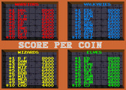 Gauntlet for Arcade - High scores.