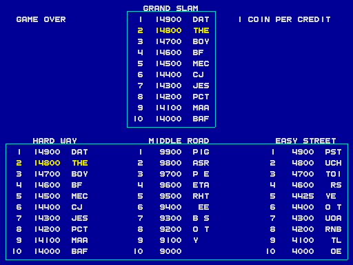 Paperboy Arcade Screenshot: High scores.