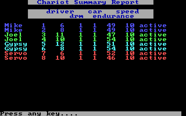 Computer Circus Maximus IBM PC/Compatibles Screenshot: Chariot summary report.