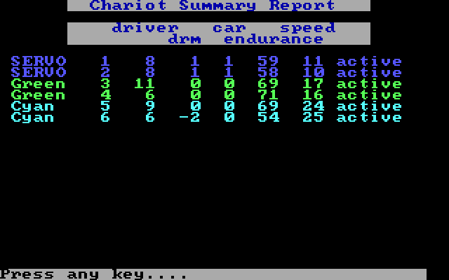 Computer Circus Maximus IBM PC/Compatibles Screenshot: Chariot summary report.