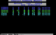 Computer Circus Maximus for IBM PC/Compatibles - Chariot summary report.