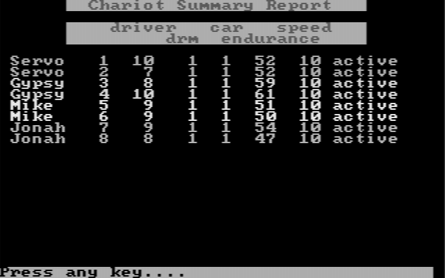 Computer Circus Maximus IBM PC/Compatibles Screenshot: Chariot summary report.