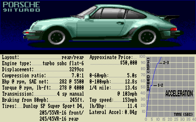 Test Drive Amiga Screenshot: Some information about the Porsche.