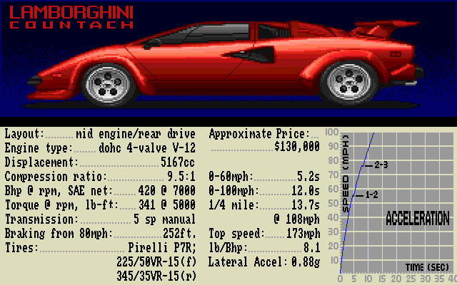 Test Drive Amiga Screenshot: About the Lamborghini...